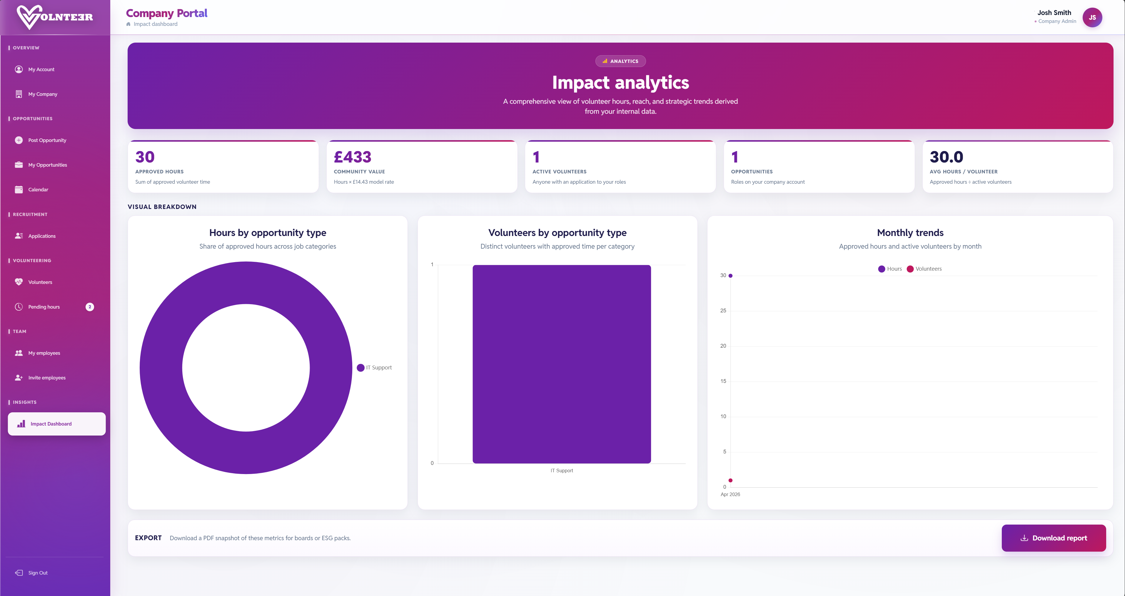 Impact Analytics — product screenshot